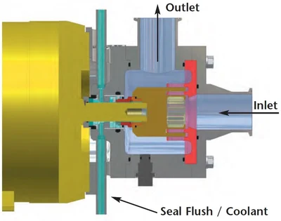 Boston Shearpump